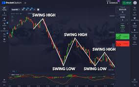 Trading Pocket Option Indonesia A Comprehensive Guide for Traders
